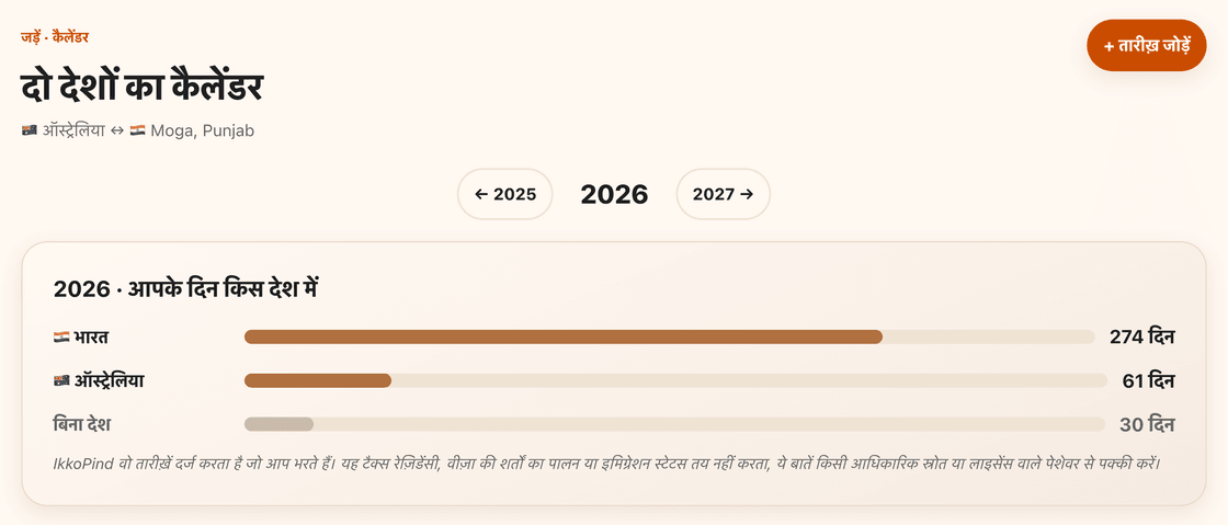 जड़ें में दो देशों वाले एक साल के कैलेंडर की मिसाल, नमूने की जानकारी के साथ: भारत में 274 दिन और ऑस्ट्रेलिया में 61 दिन, दोनों की एक एक पट्टी, और 30 दिन जो अभी किसी तरफ़ नहीं लगाए गए।